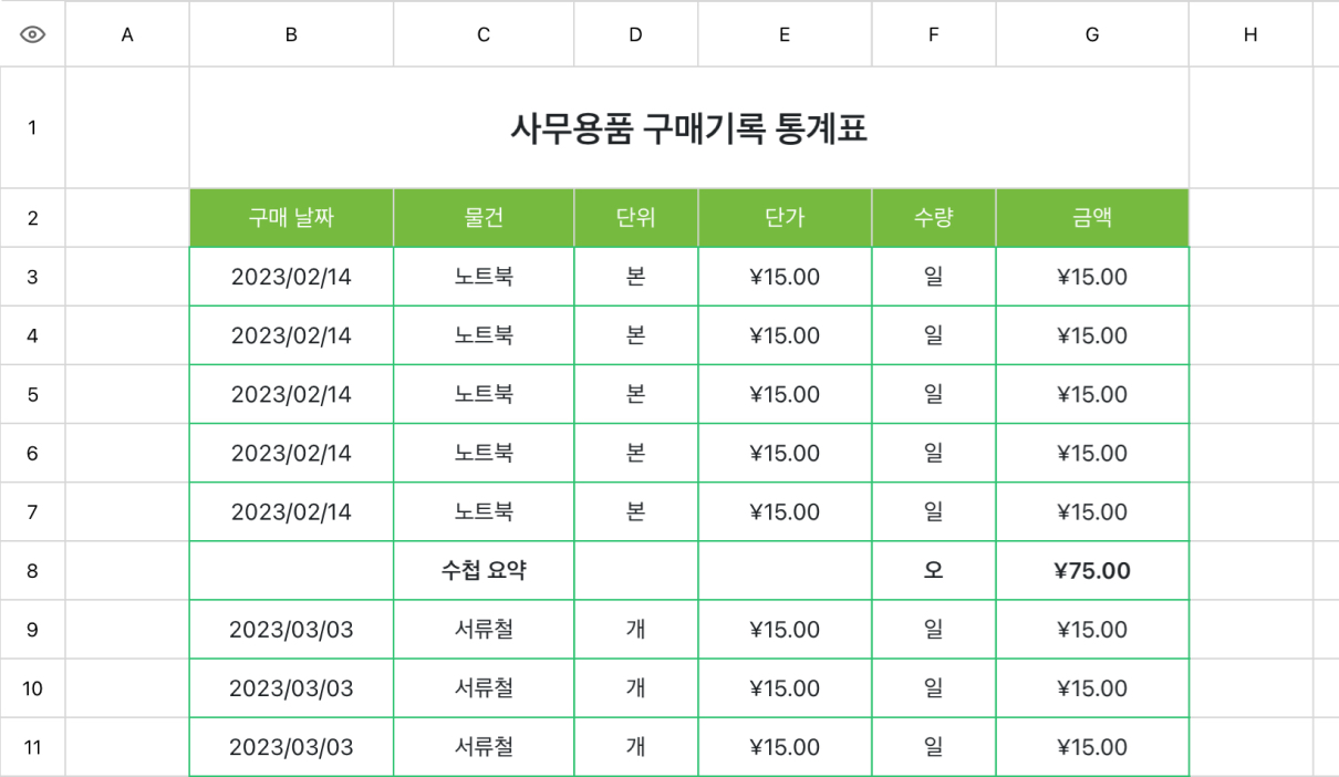 사무용품 구매기록 통계표